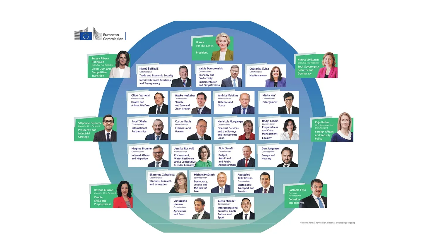 Poster EU-Kommission 2024-2029 - Aufgaebbn beschreibung und Fotos der designierten Kommissionsmitglieder, Entwurf von Mitte September